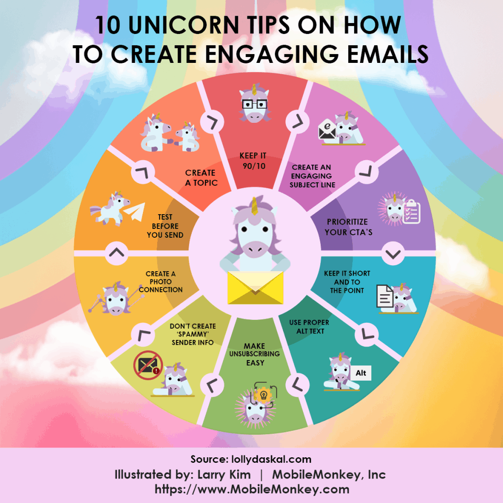 10 Unicorn Tips on How to Create Engaging Emails