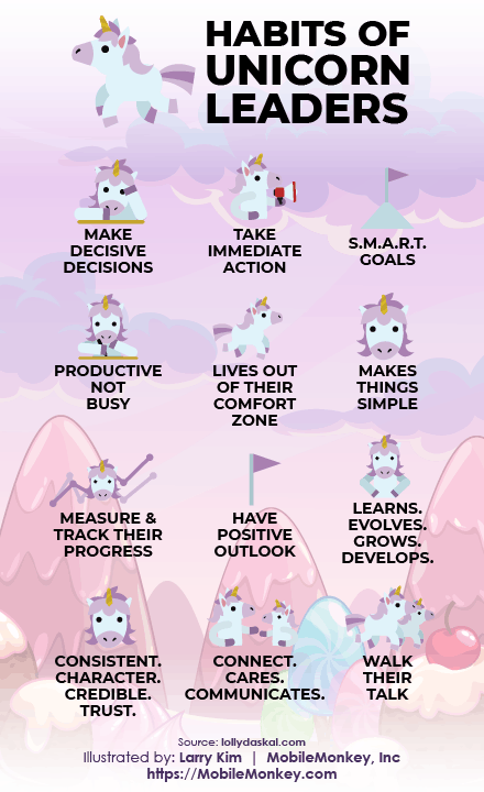 12 Habits Of Unicorn Leaders