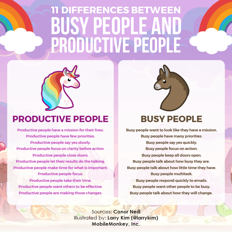 Different Characteristics of Busy People and Productive People