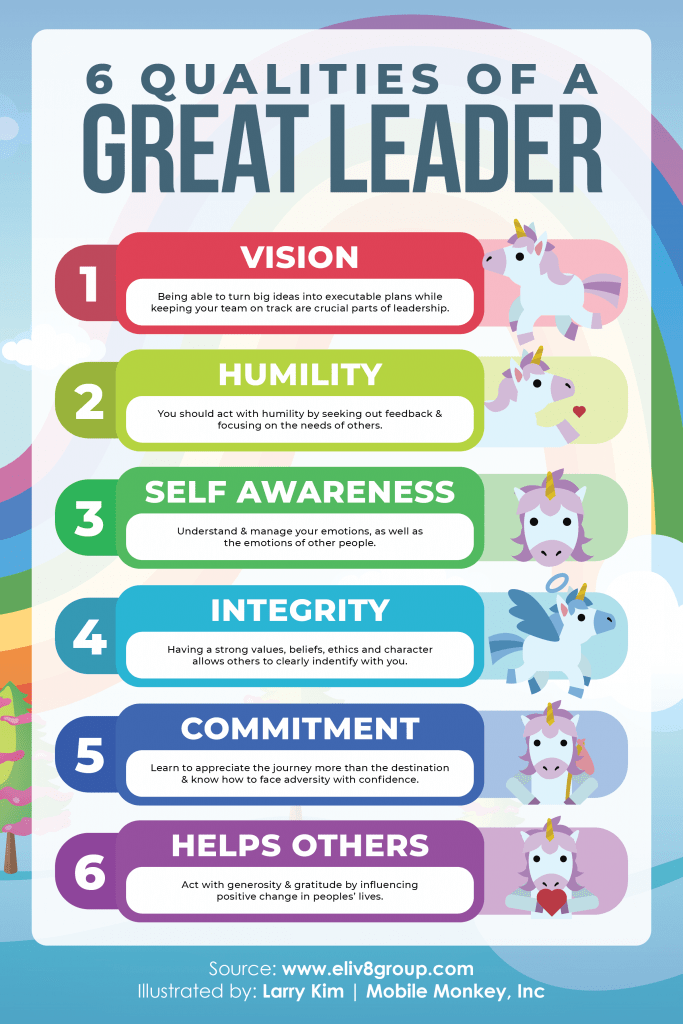 Exceptional Qualities of A Great Leader