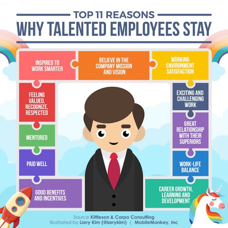 Reasons Why Employees Choose To Stay On Your Company