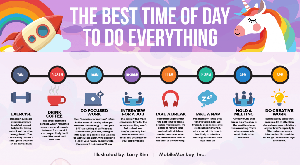 The Best Times to Do Everything