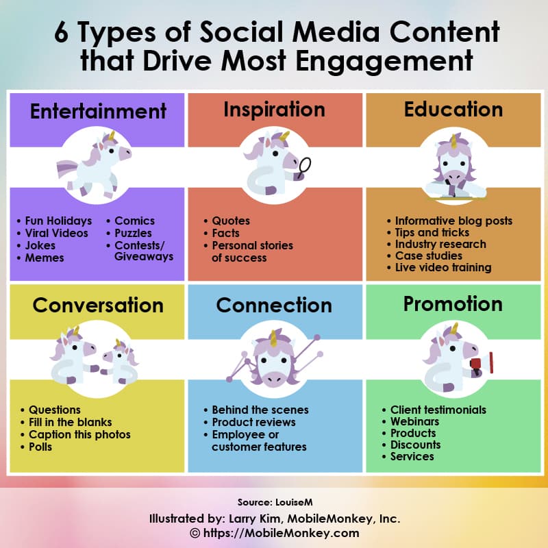 6 Types of Social Media Content that Drive Most Engagement