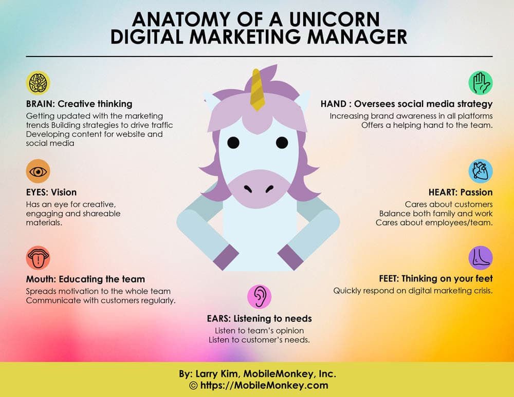 Anatomy of a unicorn digital marketer