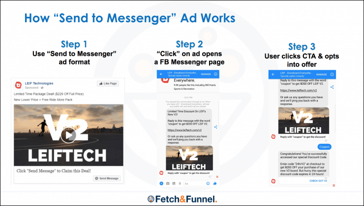 how-send-to-messenger-ad-works