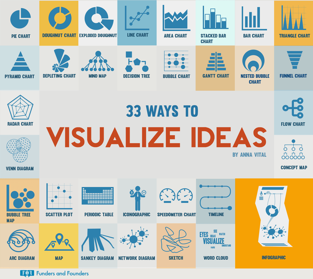33 Ways to Visualize Ideas Choose among different charts, diagrams, and visual techniques to visualize your ideas. If you can see it, you can do it.