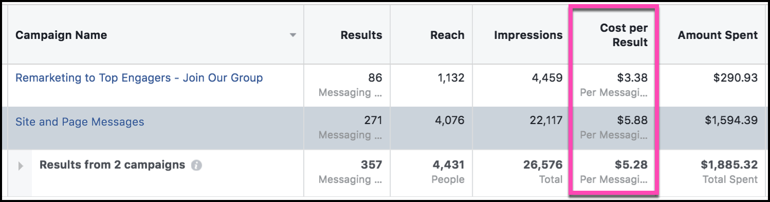 facebook-messages-ad-results