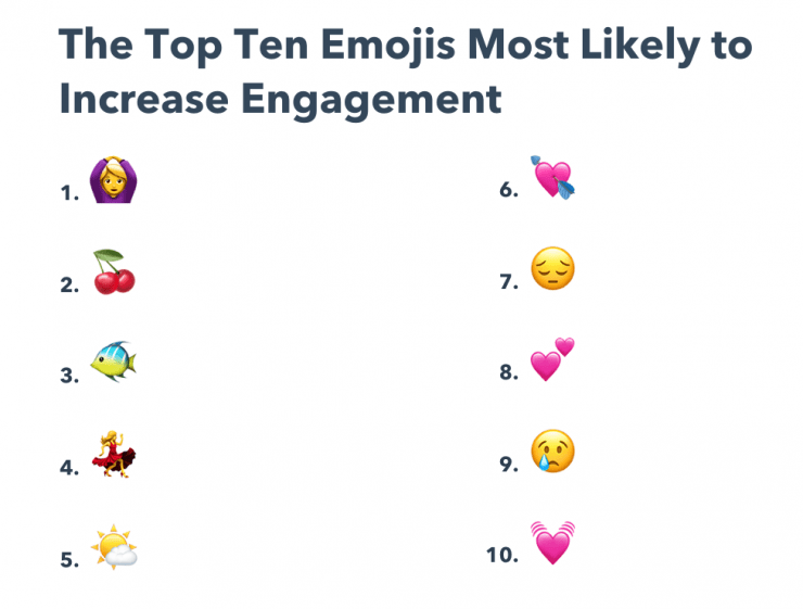 top-emoji-engagement