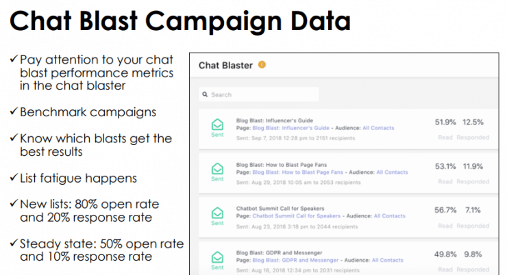chat-blast-campaign-data