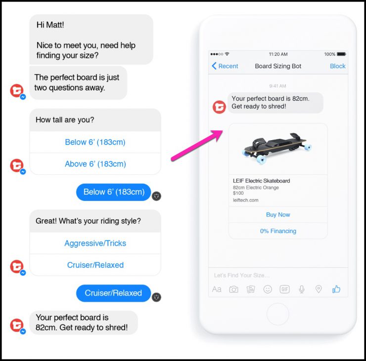 Chatbot Customer Segmentation