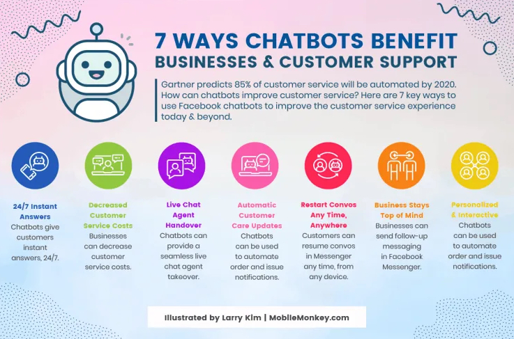 how do chatbots work - benefits 