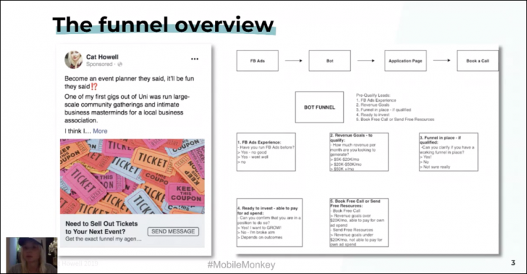 cat howell agency lead funnel overview