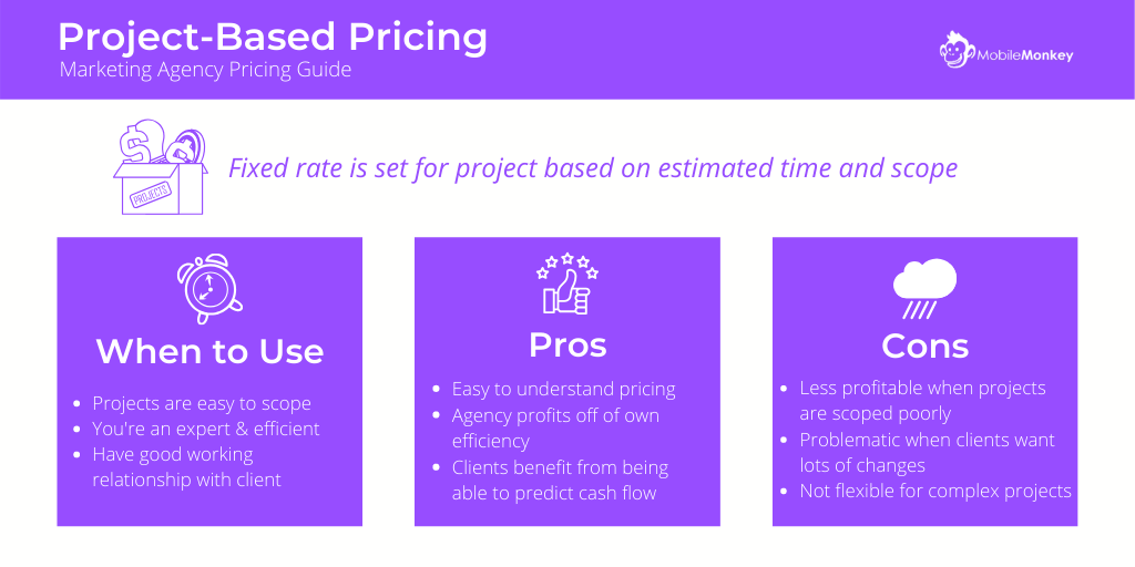 marketing agency pricing guide - project-based pricing model