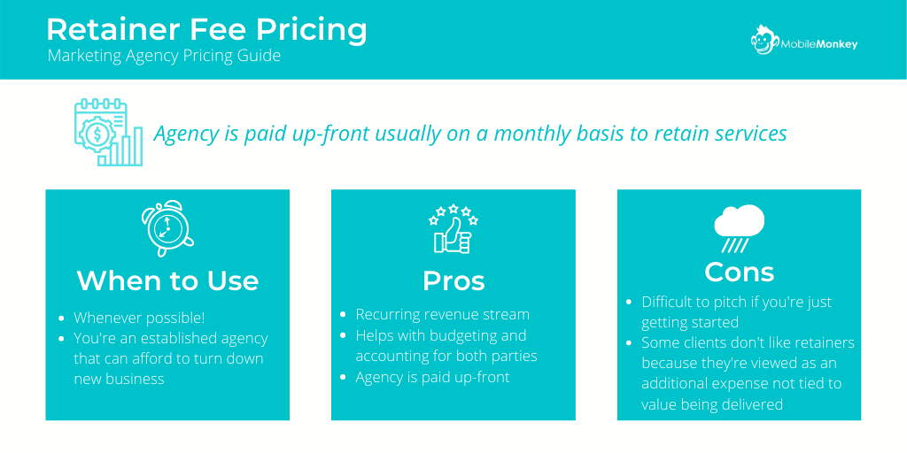 retainer fee pricing model for marketing agency