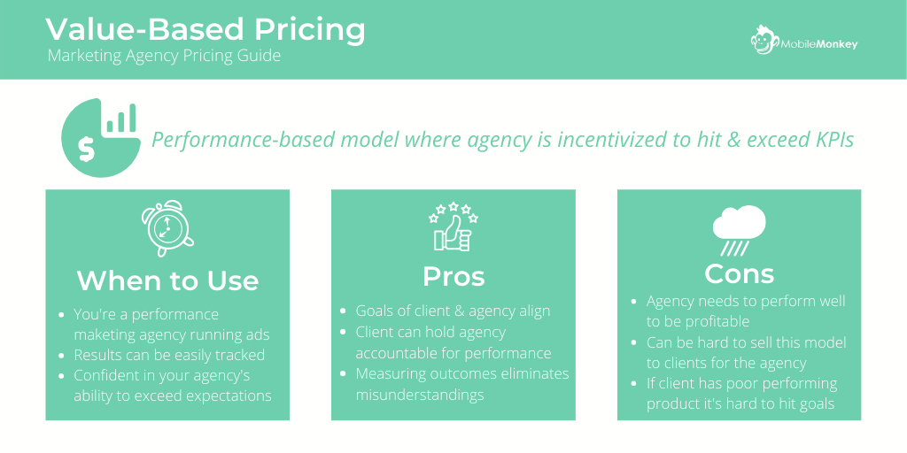 marketing agency pricing guide - value-based pricing model