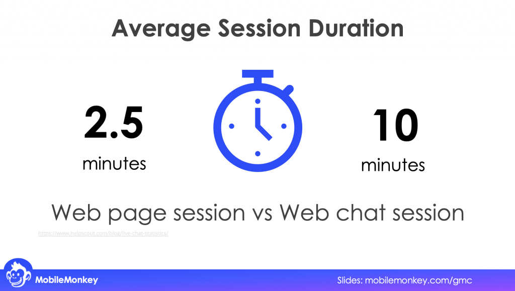 Web page session vs Web chat session duration