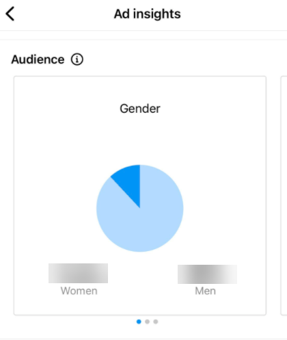 ad insights gender