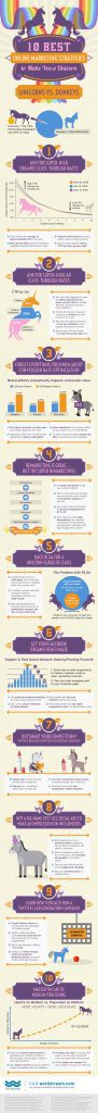 Online Marketing Strategies (Infographic)