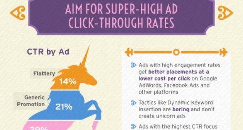 Online Marketing Strategies To Make You A Unicorn