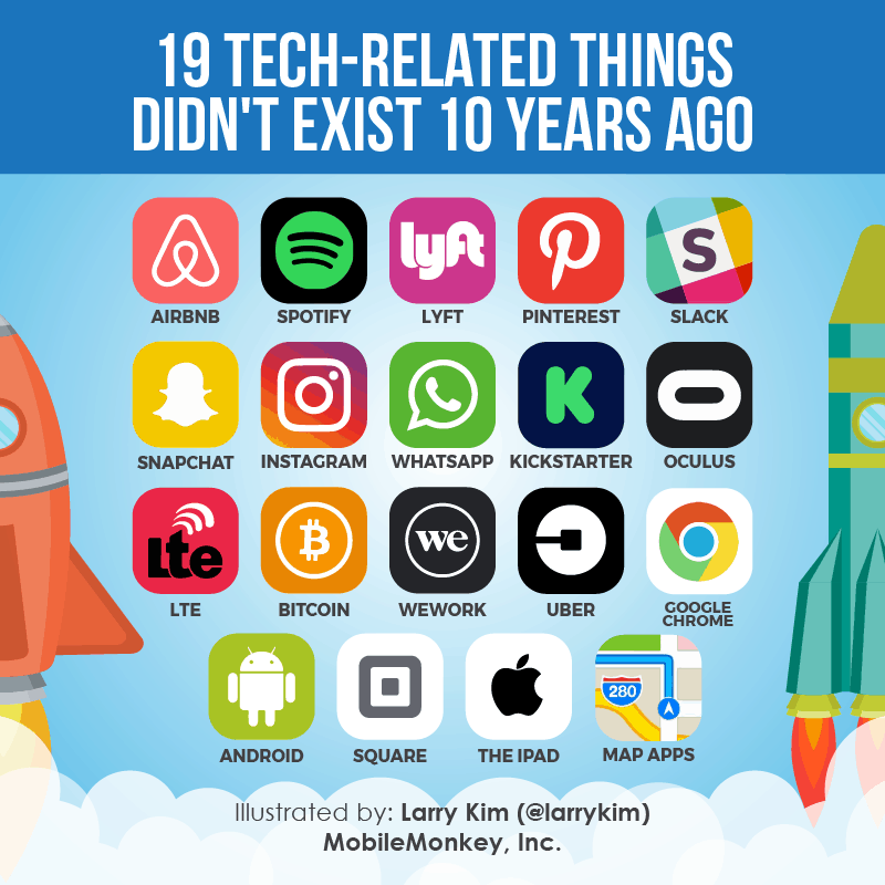 Famous Techie Things and Applications That Didnt Exist Before