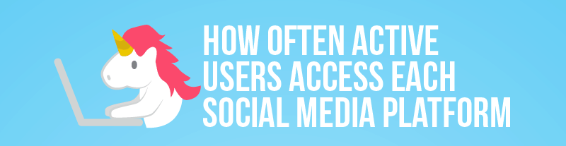 How Often Active Users Access Each Social Media Platform FEATURED