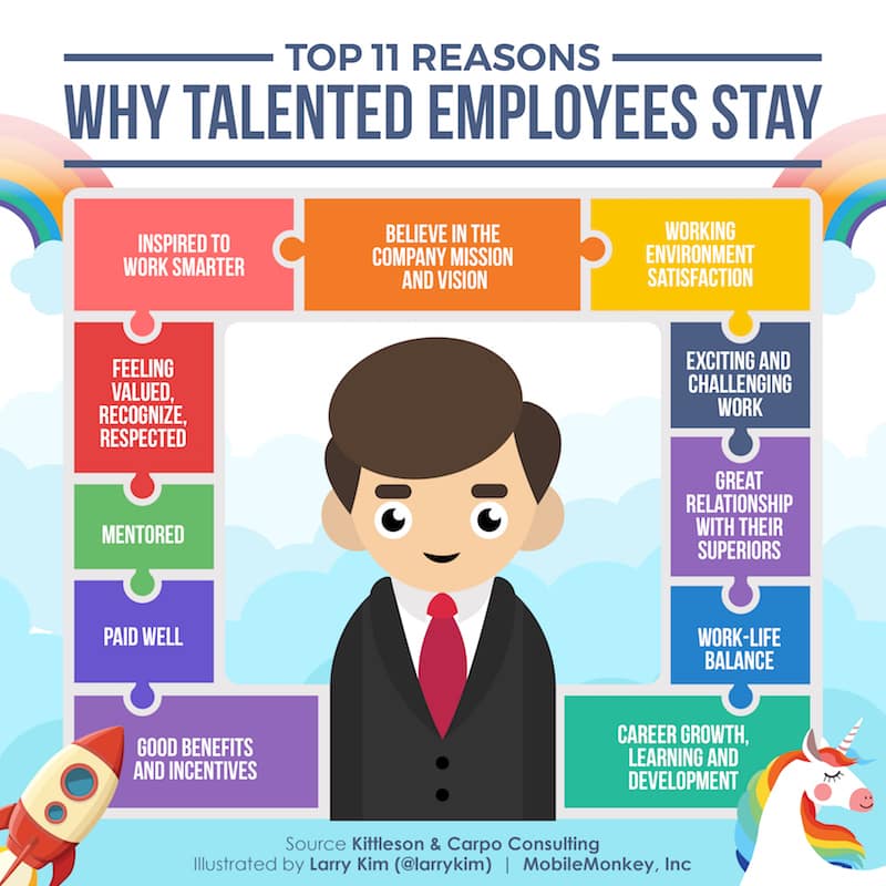 Reasons Why Employees Choose To Stay At Your Company - Customers.ai