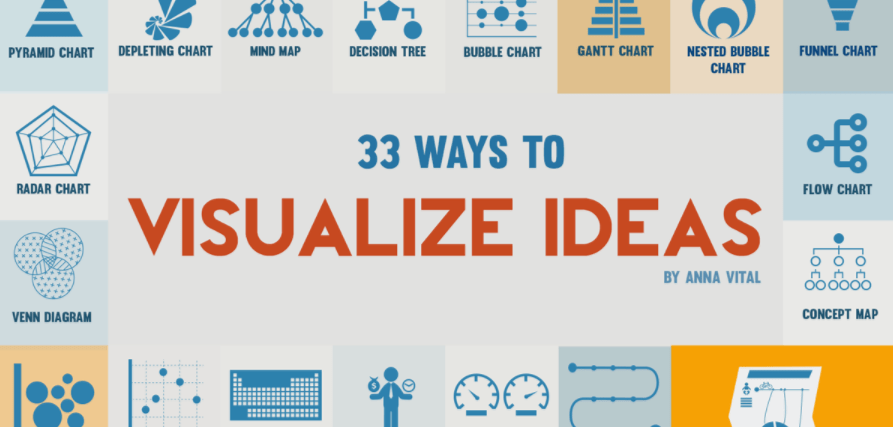 33 Ways to Effectively Visualize Creative Ideas