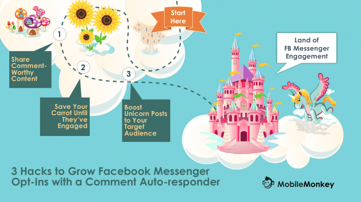 facebook messenger autoresponder hack