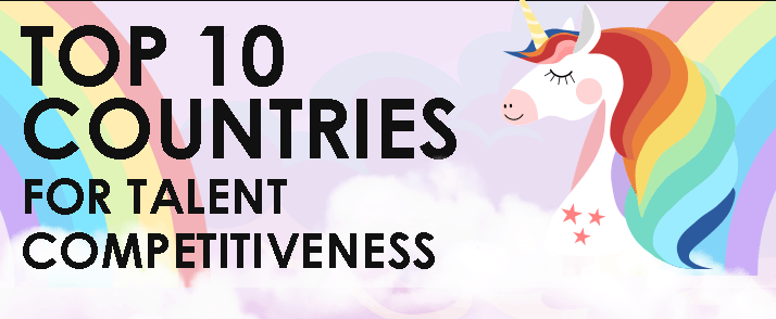 Top 10 Countries for Talent Competitiveness FEATURED