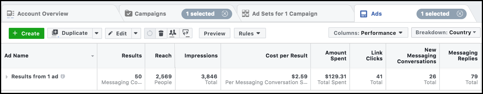 facebook messenger ad results