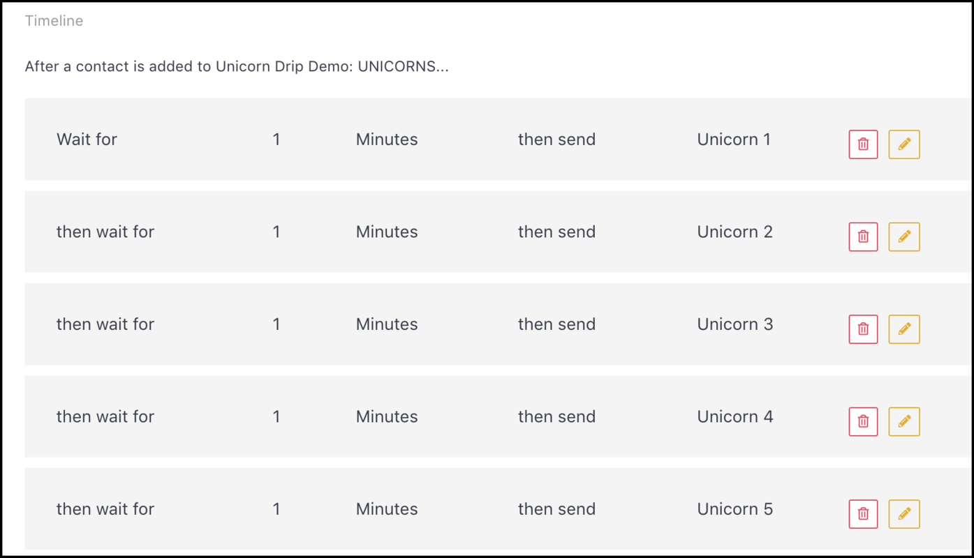 final drip campaign timeline