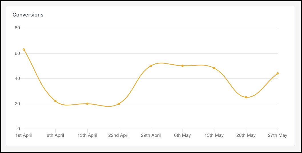 messenger chatbot analytics conversions