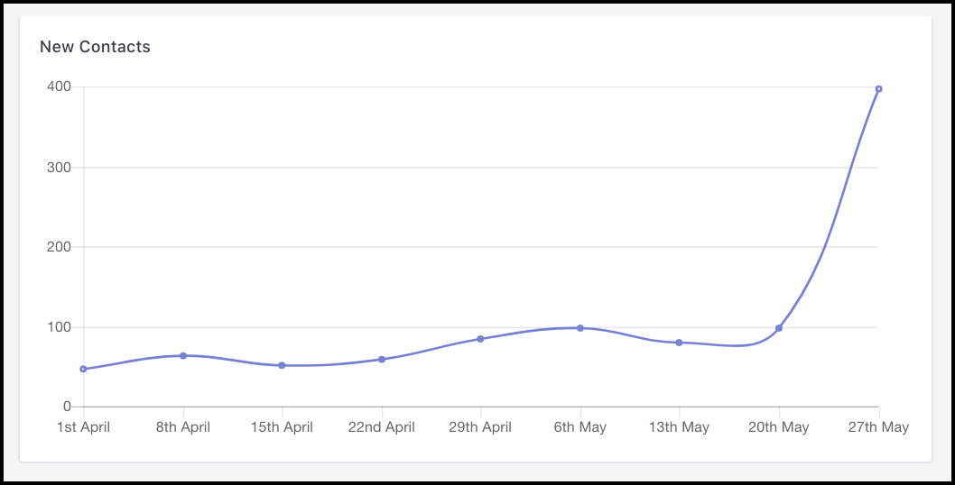 messenger chatbot analytics new contacts