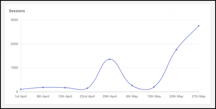 Chatbot Analytics to Drive Better Facebook Messenger Marketing Results