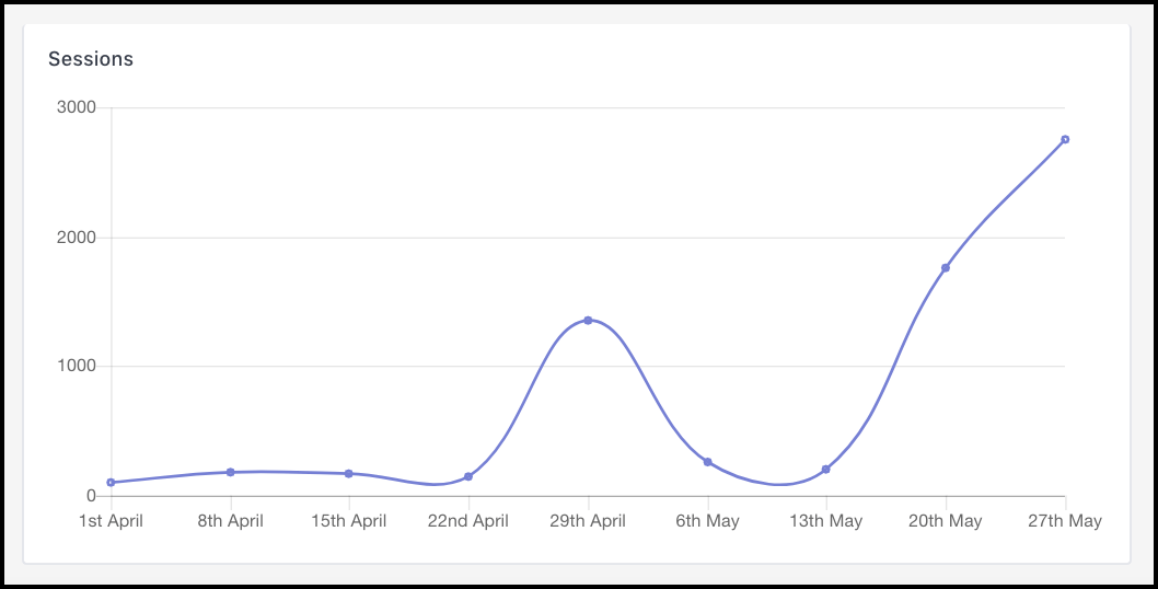 messenger chatbot analytics sessions