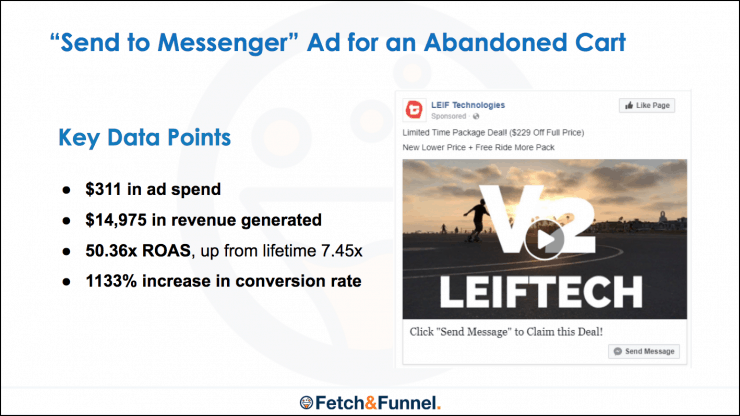 abandoned-cart-chatbot-messenger-ad-case-study