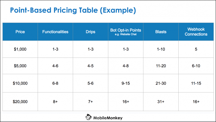 point-based-chatbot-pricing