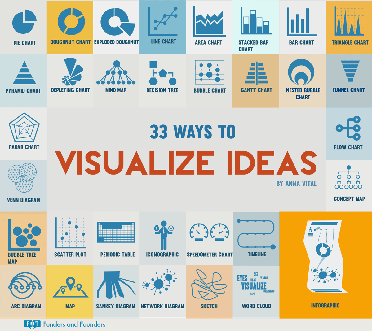 Creative Ideas to Visualize Your To-Do List