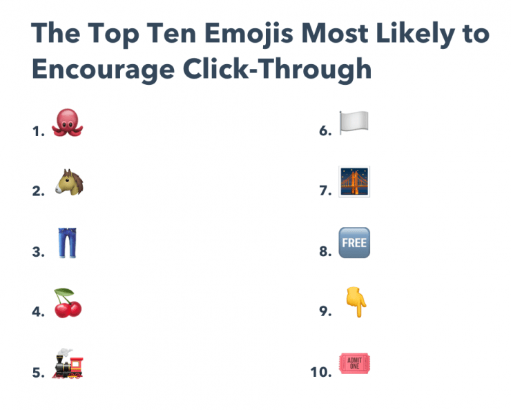 top-emoji-ctr