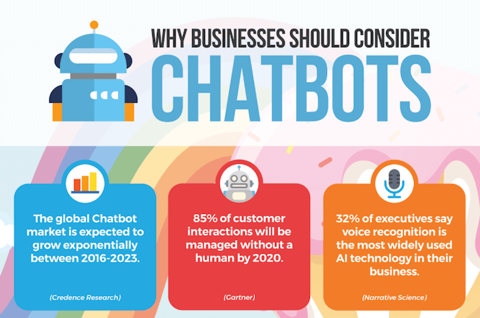 What Is a Facebook Messenger Bot? The Definitive Chatbot Marketing Guide