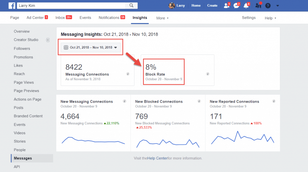 Facebook Messenger Insights Block Rate