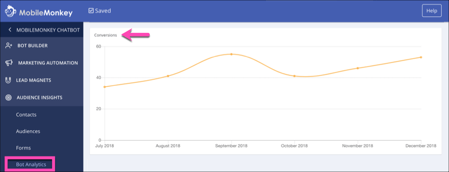 chatbot analytics conversions markup