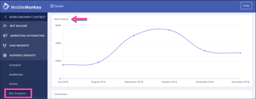 chatbot analytics new contacts markup