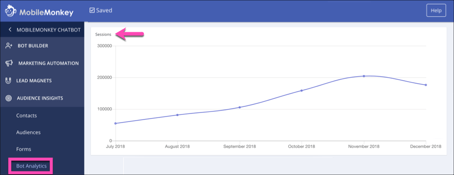 chatbot analytics sessions markup