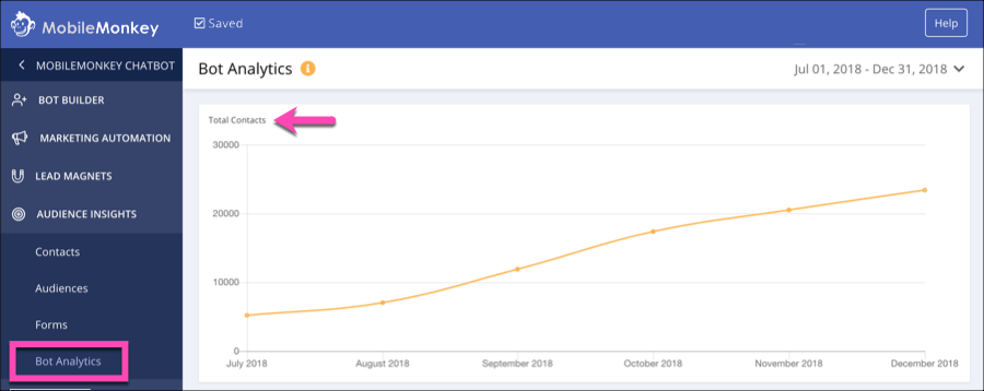 chatbot analytics total contacts markup