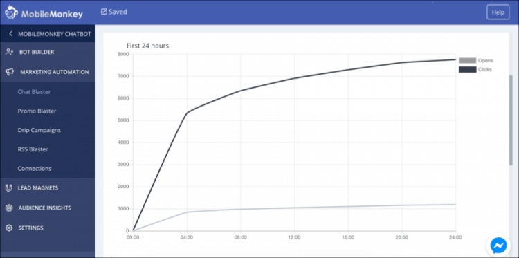 10 Essential Chat Marketing KPIs: Chatbot Analytics for Facebook Messenger