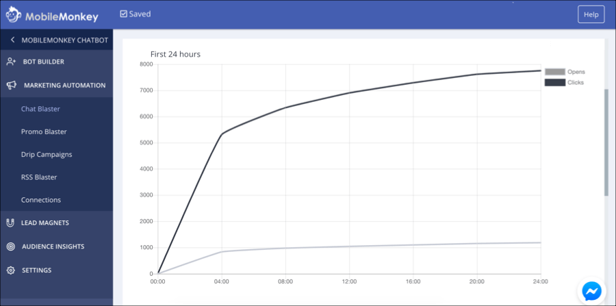 first 24 hours report for chat blaster analytics