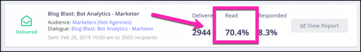 Facebook Broadcast Messaging Engagement Rates