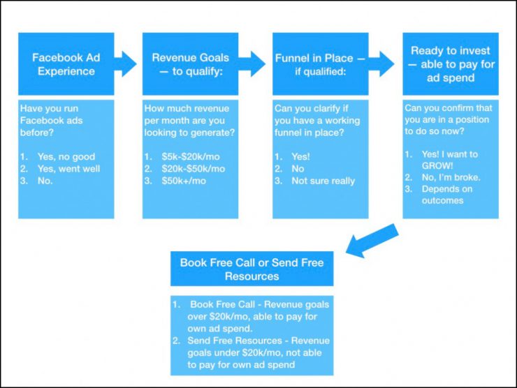 Beginner to Advanced Free Chatbot Tutorials: Learn Effective Chat Marketing  Tactics