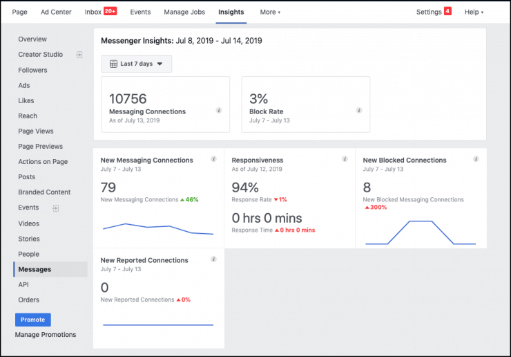 facebook messenger funnel analytics